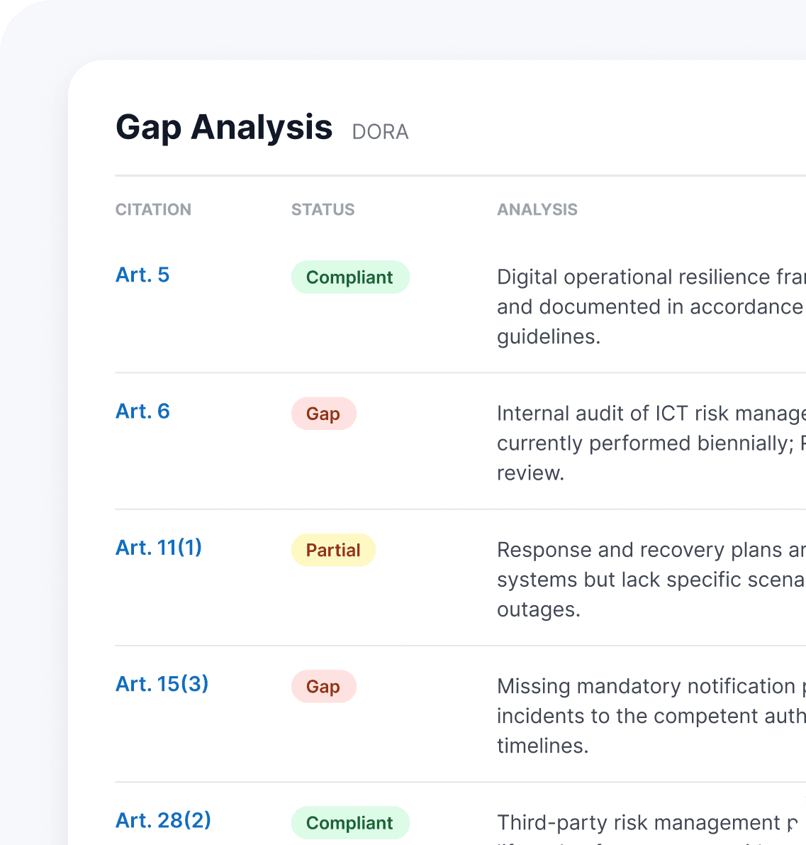 Gap analysis panel
