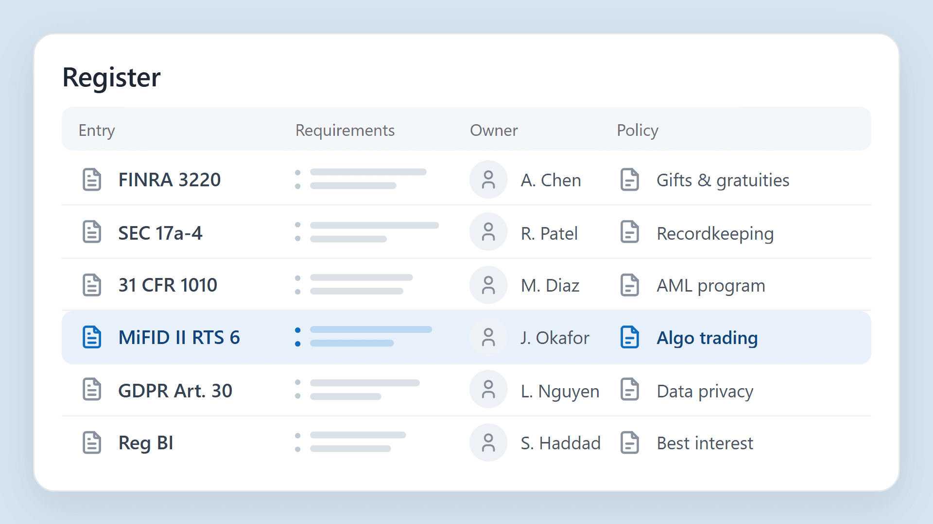 How to build an LRR register in Responsiv (and keep it from going stale)