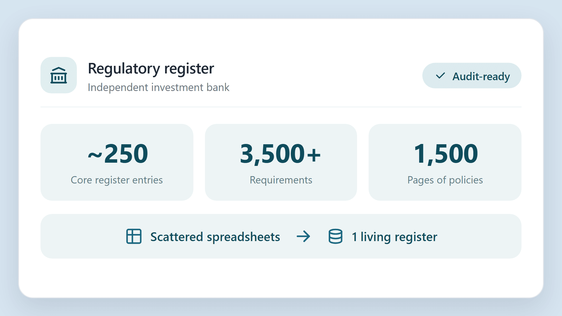 Case study: building a register for an independent investment bank